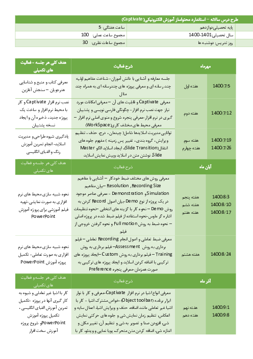 طرح درس سالانه استاندارد محتواساز آموزش الکترونیکی (Captivate)