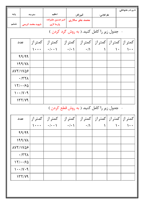 کاربرگ و تمرین در خانه ریاضی ششم دبستان شهید محمد کریمی | فصل 7: تقریب به روش قطع کردن و گرد کردن