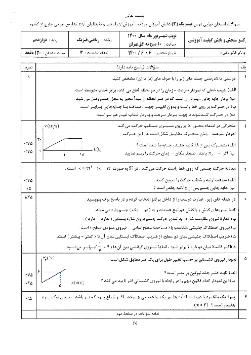 امتحان نهایی فیزیک (3) دوازدهم ریاضی مدارس خارج از کشور | شهریور 1400 (نوبت صبح)