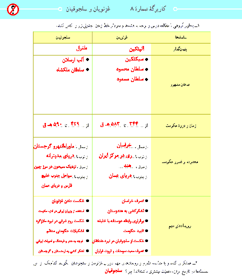 پاسخ کاربرگه‌ شماره 8 مطالعات اجتماعی هشتم | غزنویان و سلجوقیان