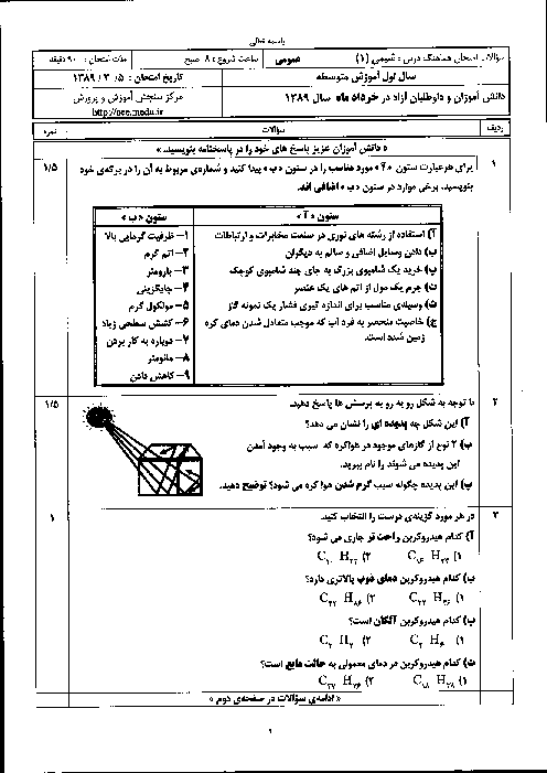 سوالات و پاسخ امتحان هماهنگ نوبت دوم  شیمی 1| سری (1) خرداد 1389