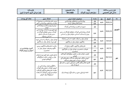 طرح درس سالانه دانش فنی تخصصی دوازدهم رشته تربیت کودک