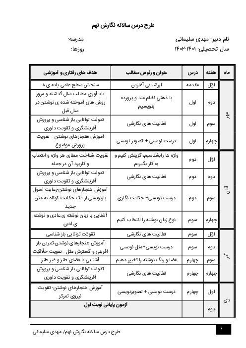 طرح درس سالانه نگارش نهم دبیرستان عمار داران