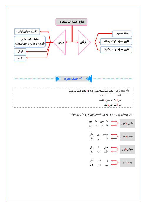 نکات کلیدی اختیارات شاعری (وزنی و زبانی) فارسی تخصصی انسانی