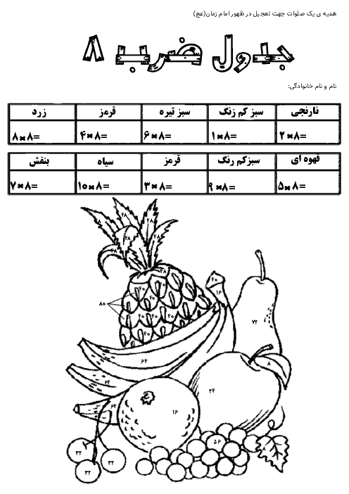 کاربرگ عملکردی ریاضی سوم دبستان | جدول ضرب 8