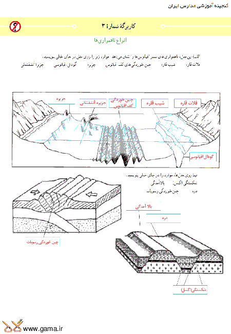 راهنمای گام به گام مطالعات اجتماعی نهم | پاسخ کاربرگه شماره 3: انواع ناهمواری ها