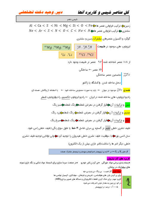 درسنامه عناصر جدول تناوبی شیمی کنکور