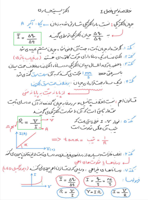 خلاصه رنگی فصل دوم فیزیک یازدهم (جریان الکتریکی) 