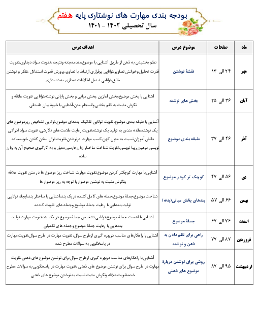سناریوی تدریس سالانه (طرح درس) نگارش هفتم 
