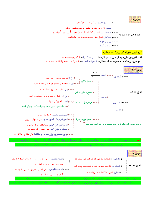 جزوه مرور قواعد عربی دوره دوم متوسطه