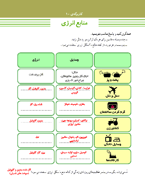 پاسخ کاربرگه شماره 10 مطالعات اجتماعی ششم دبستان | منابع انرژی