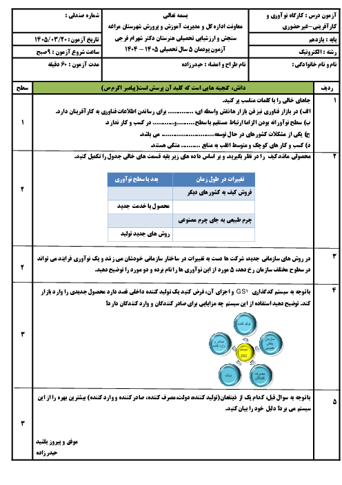 نمونه سوال کارگاه نوآوری و کارآفرینی یازدهم پودمان 5: ایجاد کسب و کار نوآورانه