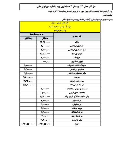 راهنمای حل کار عملی 14 - پودمان چهارم - حسابداری تهیه و تنظیم صورتهای مالی