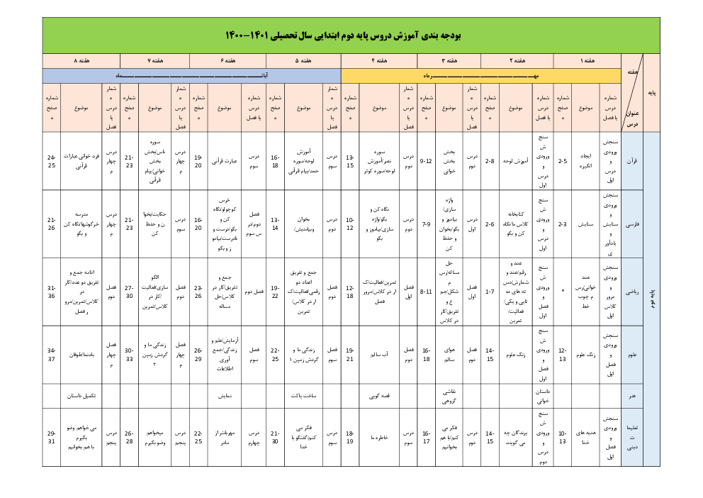 طرح درس سالانه جامع دروس دوم دبستان | مهر تا اردیبهشت