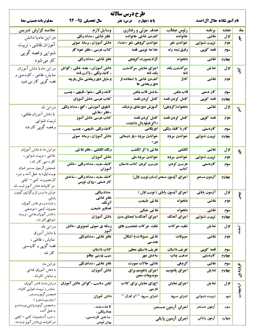 طرح درس ریاضی، فارسی، علوم، مطالعات اجتماعی، قرآن، هدیه های آسمان و هنر