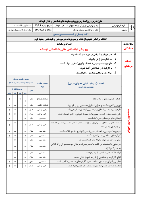 طرح درس روزانه پرورش مهارت‌های شناختی و خلاق کودک دوازدهم | پودمان 1: پرورش توانمندی‌های شناختی کودک
