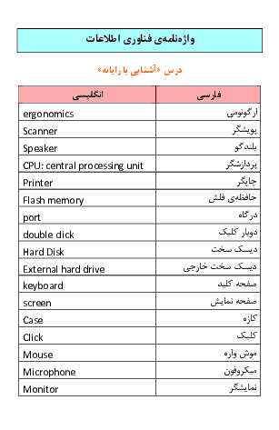 واژه نامه فناوری اطلاعات درس کار و فناوری ششم  | درس 1 تا 6
