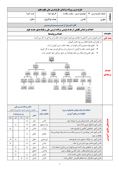 طرح درس روزانه علوم هفتم | فصل 12: سفره سلامت