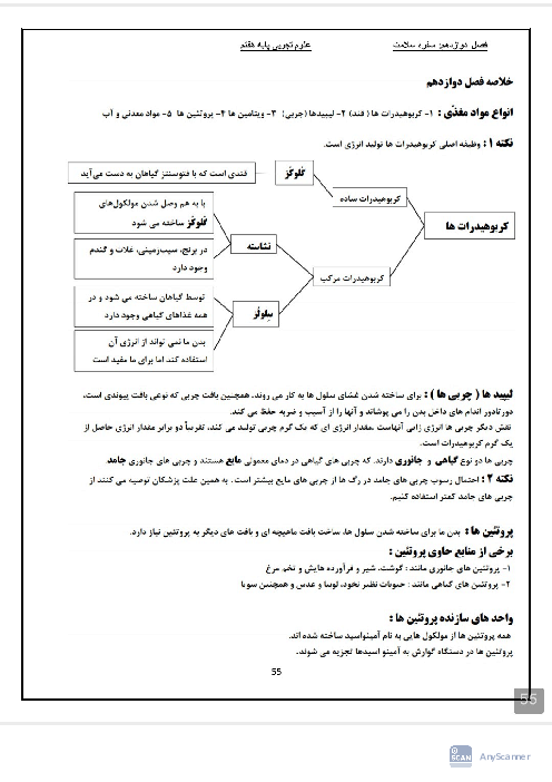 جزوه خلاصه علوم هفتم از فصل 12 تا 15 
