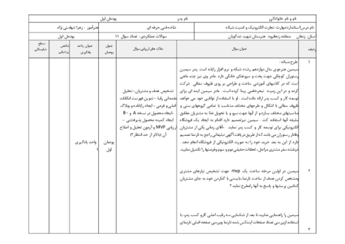 آزمون سنجش عملکرد پودمان 1: ایجاد کار و کسب الکترونیکی | درس تجارت الکترونیک و امنیت شبکه پایه دوازدهم هنرستان تندگویان