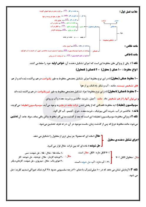 جزوه کامل علوم هشتم 