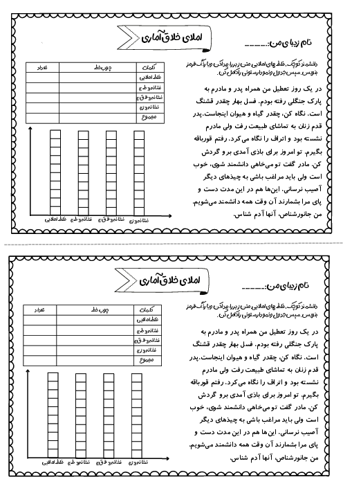 املای خلاق نمودار ستونی واژگان با ارزش املایی
