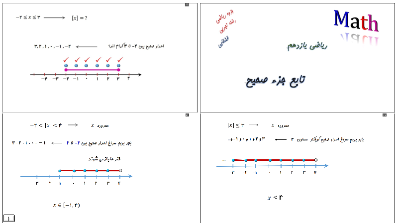 جزوه و حل تکنیکی تست‌های کنکوری تابع جز صحیح