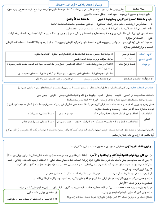 جزوه خلاصه مفهومی و جمع بندی کنکوری دین و زندگی 1 و 2 و 3