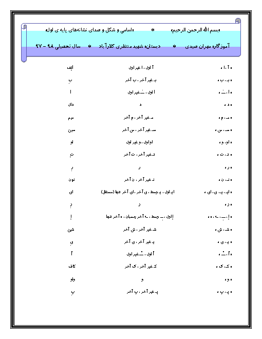 اسامی و شکل و صدای نشانه های پایه ی اول