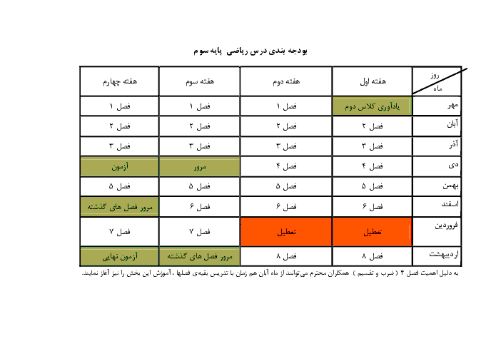 بودجه بندی سالانه‌ی دروس فارسی - ریاضی - علوم - اجتماعی - هدیه های آسمانی سوم دبستان 