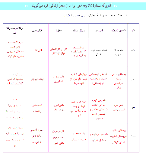 پاسخ کاربرگه‌ شماره 9 مطالعات اجتماعی هفتم | بچه های ایران از محل زندگی خود می گویند