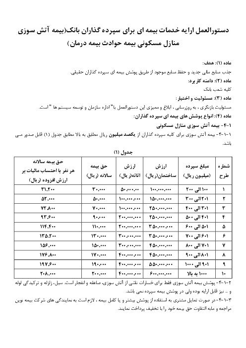 دستورالعمل ارائه خدمات بیمه ای برای سپرده گذاران بانک (بیمه آتش سوزی منازل مسکونی بیمه حوادث بیمه درمان)