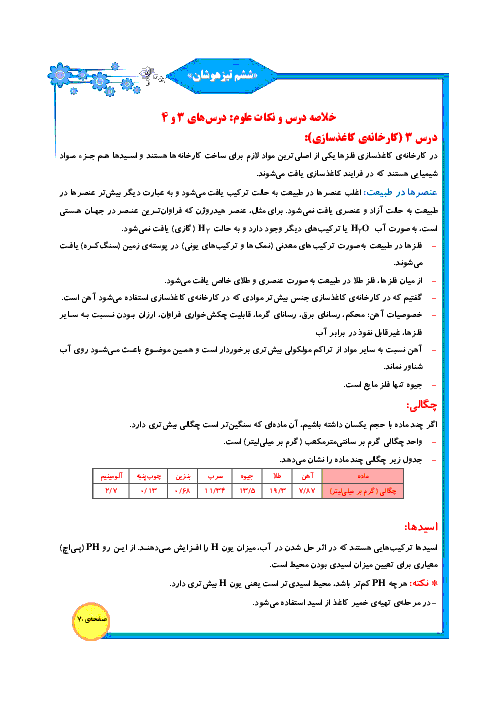 خلاصه درس کارخانه کاغذ سازی، سفر به اعماق زمین- علوم ششم