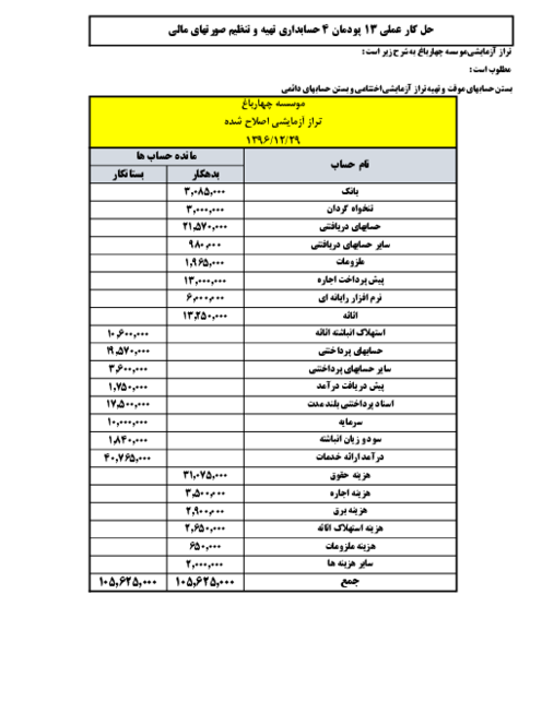 راهنمای حل کار عملی 13 - پودمان چهارم - حسابداری تهیه و تنظیم صورتهای مالی