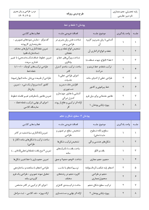 بودجه بندی تدریس کتاب طراحی و زبان بصری 
