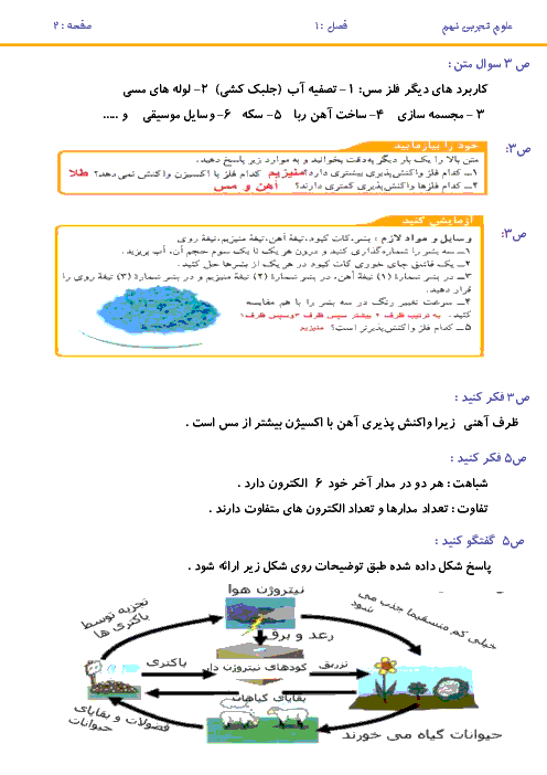 پاسخ فعالیت ها، فکر کنید، خود را بیازمایید و آزمایش های کتاب علوم تجربی نهم | فصل 1 تا 15