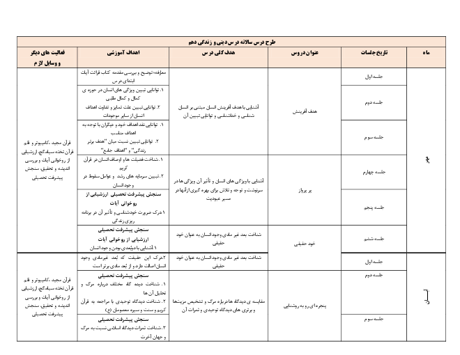 طرح درس سالانه دین و زندگی (1) دهم انسانی