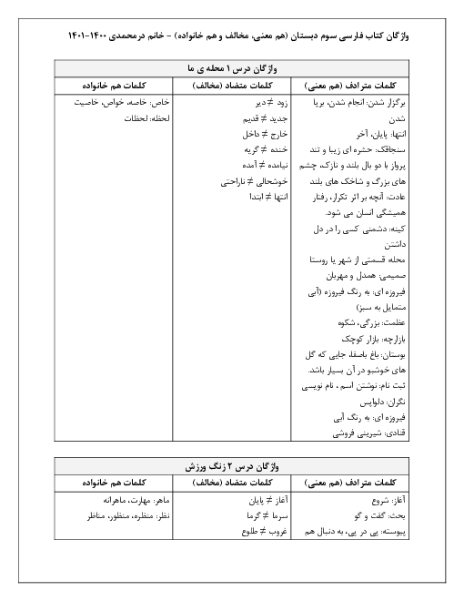 واژه‌نامه‌ی لغات هم معنی، مخالف و هم خانواده کتاب فارسی سوم دبستان | فصل 1 تا 7