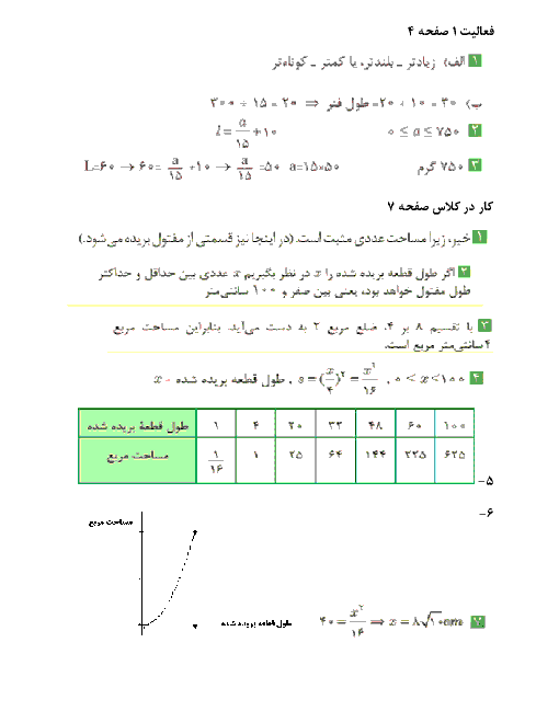 راهنمای حل مسائل ریاضی (2) فنی یازدهم هنرستان  | پودمان 1: تابع (صفحه 1 تا 30)