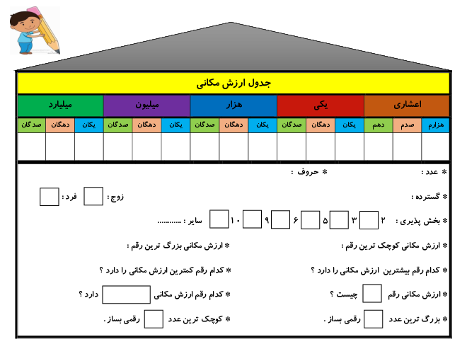 کاربرگ جدول ارزش مکانی