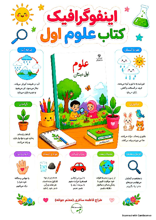 اینفوگرافیک علوم اول ابتدایی | درس 1 تا 14