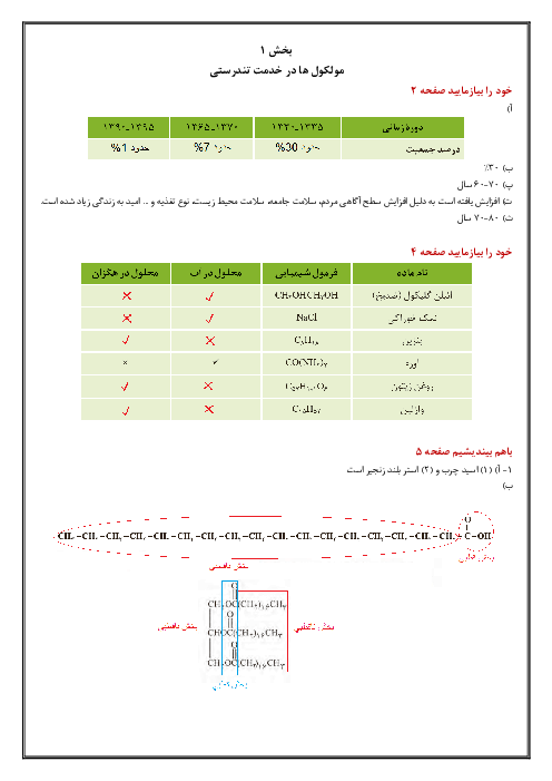 راهنمای حل خود را بیازمایید، با هم بیندیشیم و تمرین های دوره ای