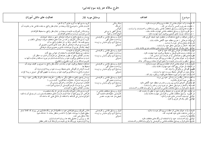 طرح درس سالانه هنر پایه سوم ابتدائی