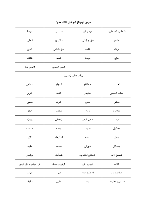کلمات مهم املایی فارسی دهم |  درس دوم: از آموختن ننگ مدار
