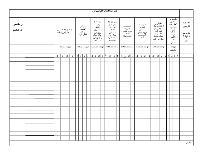 ثبت مشاهدات فارسی کلاس اول ابتدائی (چک لیست)