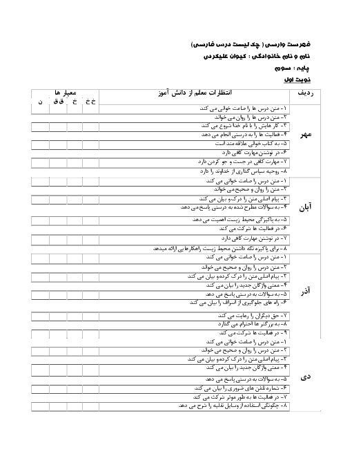 چک لیست (فهرست وارسی) فارسی کلاس سوم ابتدایی نوبت اول (مهر، آبان، آذر و دی)