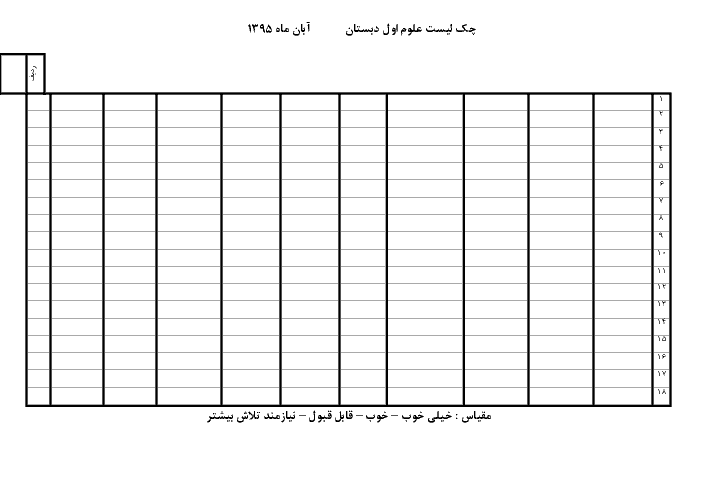 چک لیست علوم تجربی کلاس اول دبستان | آبان ماه