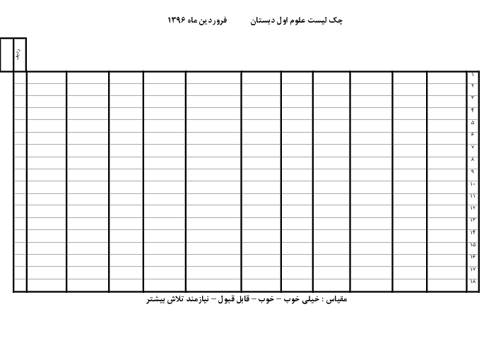 چک لیست علوم تجربی کلاس اول دبستان | فروردین ماه