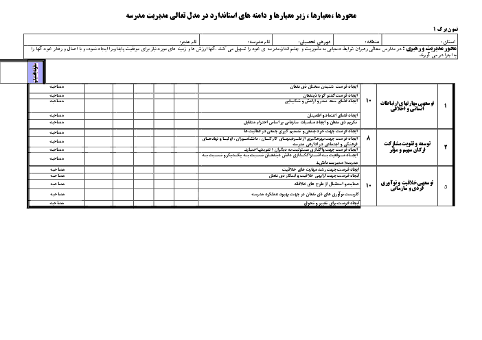 نمون برگ های محورها ، معيارها ، زير معيارها و دامنه های استاندارد در مدل تعالی مديريت مدرسه