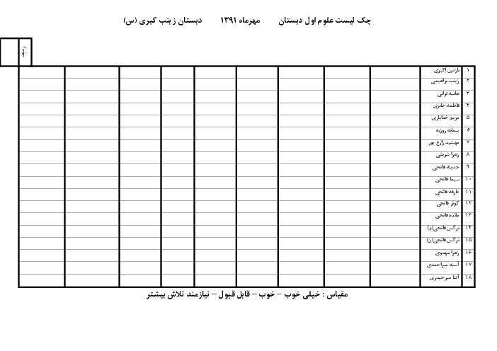 چک لیست علوم تجربی کلاس اول دبستان | مهر ماه